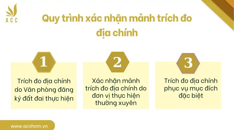 Quy trình xác nhận mảnh trích đo địa chính