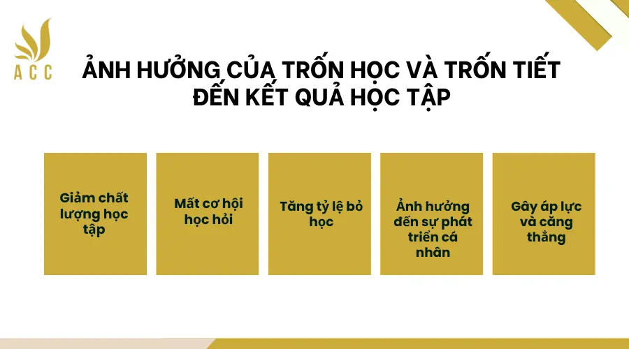 Ảnh hưởng của trốn học và trốn tiết đến kết quả học tập