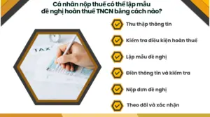 Cá nhân nộp thuế có thể lập mẫu đề nghị hoàn thuế TNCN bằng cách nào?