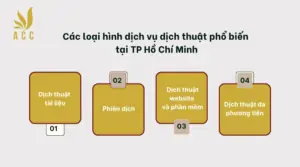 Các loại hình dịch vụ dịch thuật phổ biến tại TP Hồ Chí Minh