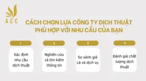 Cách chọn lựa công ty dịch thuật phù hợp với nhu cầu của bạn