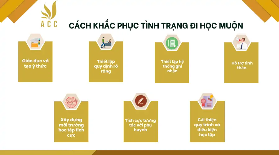 cách khắc phục tình trạng đi học muộn