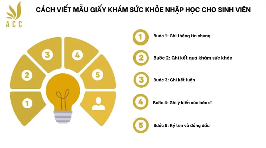 Cách viết mẫu giấy khám sức khỏe nhập học cho sinh viên