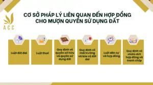 Cơ sở pháp lý liên quan đến hợp đồng cho mượn quyền sử dụng đất