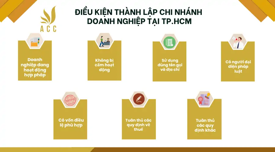 Điều kiện thành lập chi nhánh doanh nghiệp tại TP.HCM