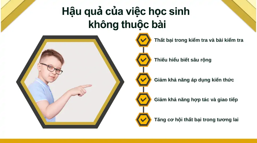 Hậu quả của việc học sinh không thuộc bài