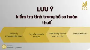 Một số lưu ý khi kiểm tra tình trạng hồ sơ hoàn thuế