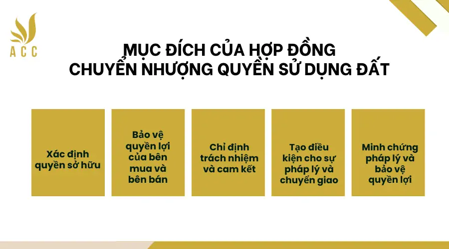 Mục đích của hợp đồng chuyển nhượng quyền sử dụng đất