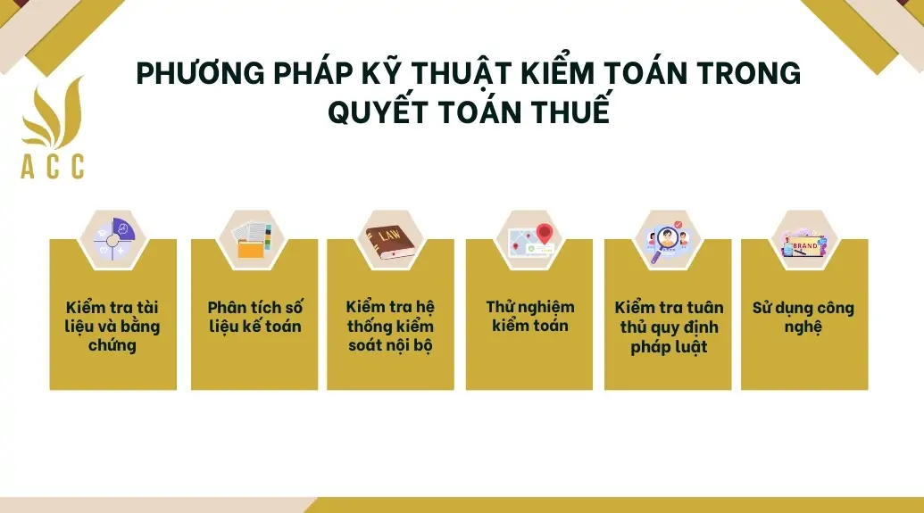 Phương pháp kỹ thuật kiểm toán trong quyết toán thuế