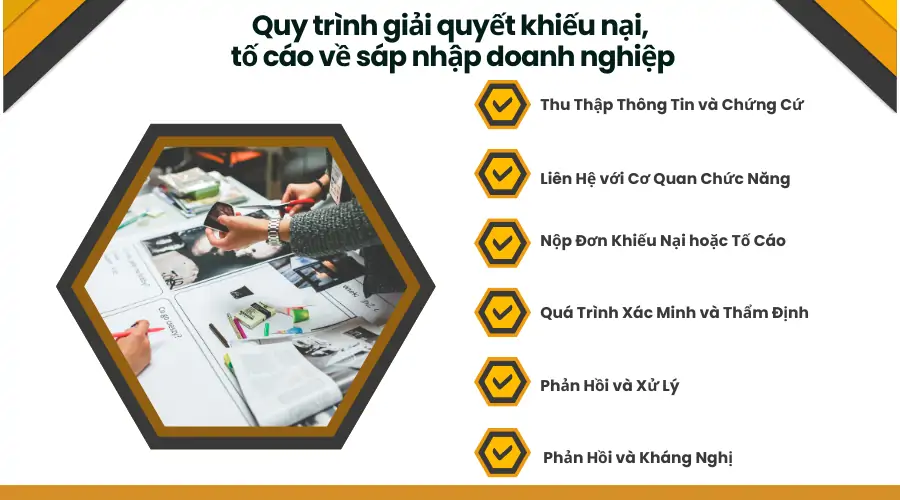 Quy trình giải quyết khiếu nại, tố cáo về sáp nhập doanh nghiệp