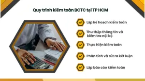 Quy trình kiểm toán BCTC tại TP HCM