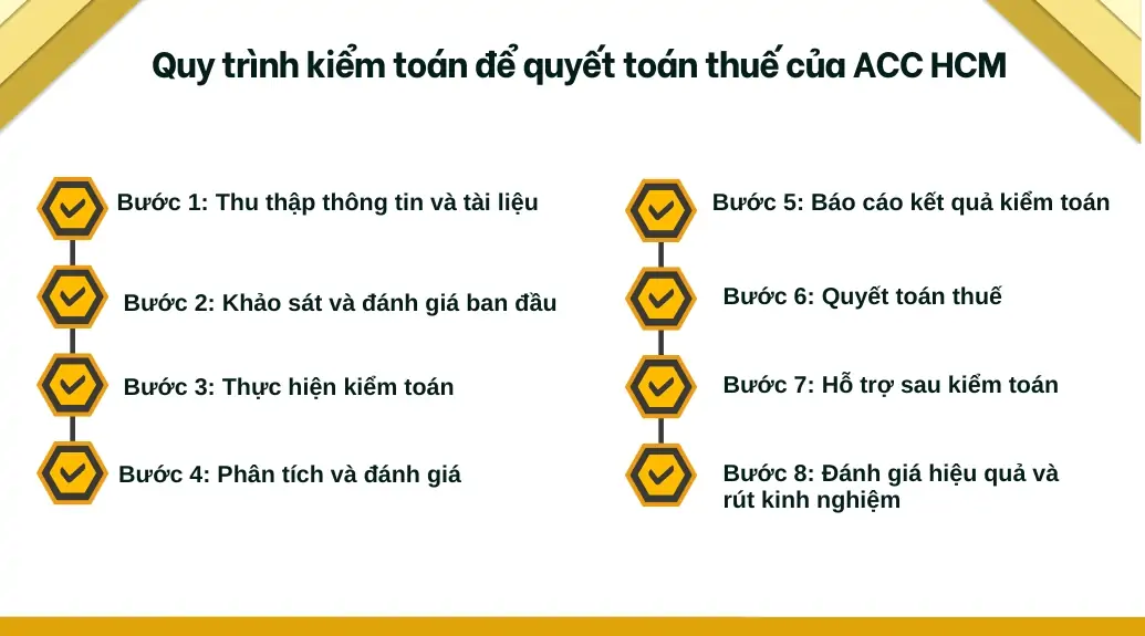 Quy trình kiểm toán để quyết toán thuế của ACC HCM 