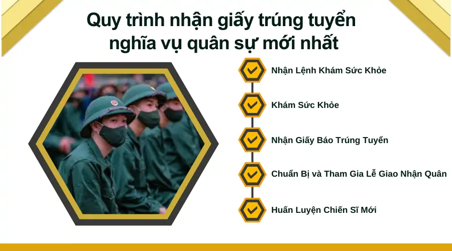 Quy trình nhận giấy trúng tuyển nghĩa vụ quân sự mới nhất