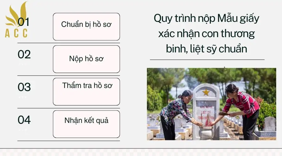 Quy trình xin giấy chứng nhận con thương binh