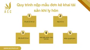 Quy trình nộp mẫu đơn kê khai tài sản khi ly hôn