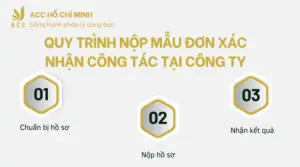 Quy trình nộp mẫu đơn xác nhận công tác tại công ty