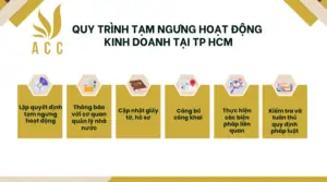 Quy trình tạm ngưng hoạt động kinh doanh tại TP HCM