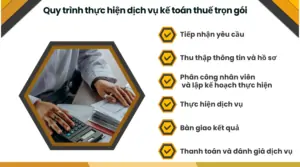 Quy trình thực hiện dịch vụ kế toán thuế trọn gói