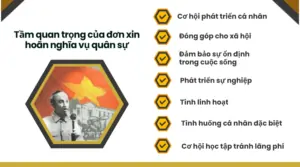 Tầm quan trọng của đơn xin hoãn nghĩa vụ quân sự