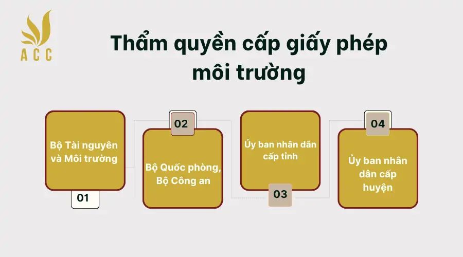 Tham-quyen-cap-giay-phep-moi-truong