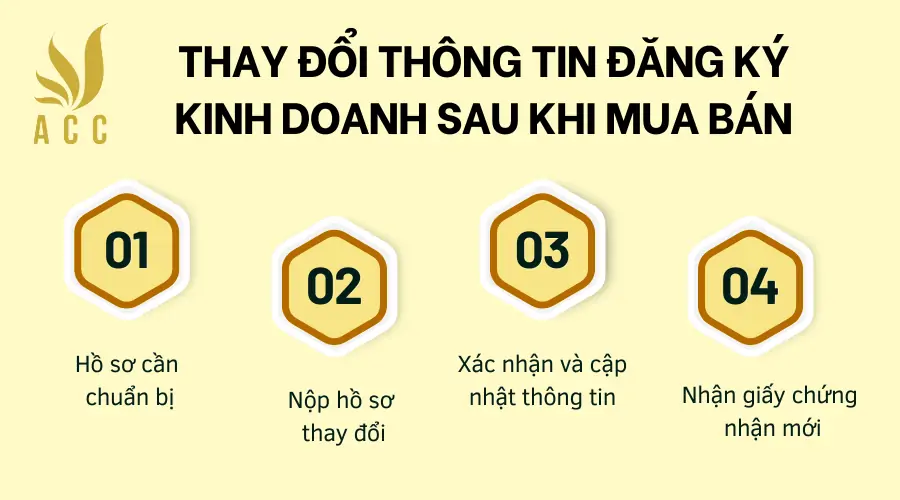 Thay đổi thông tin đăng ký kinh doanh sau khi mua bán