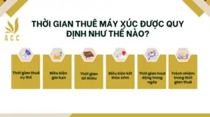 Thời gian thuê máy xúc được quy định như thế nào?