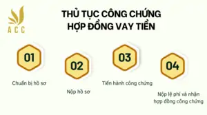 Thủ tục công chứng hợp đồng vay tiền