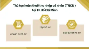 Thủ tục hoàn thuế thu nhập cá nhân (TNCN) tại TP Hồ Chí Minh