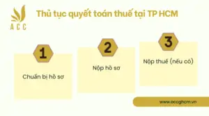 Thủ tục quyết toán thuế tại TP HCM 