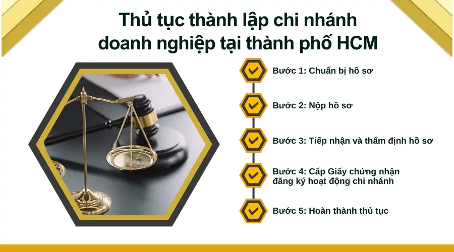 Thủ tục thành lập chi nhánh doanh nghiệp tại thành phố HCM