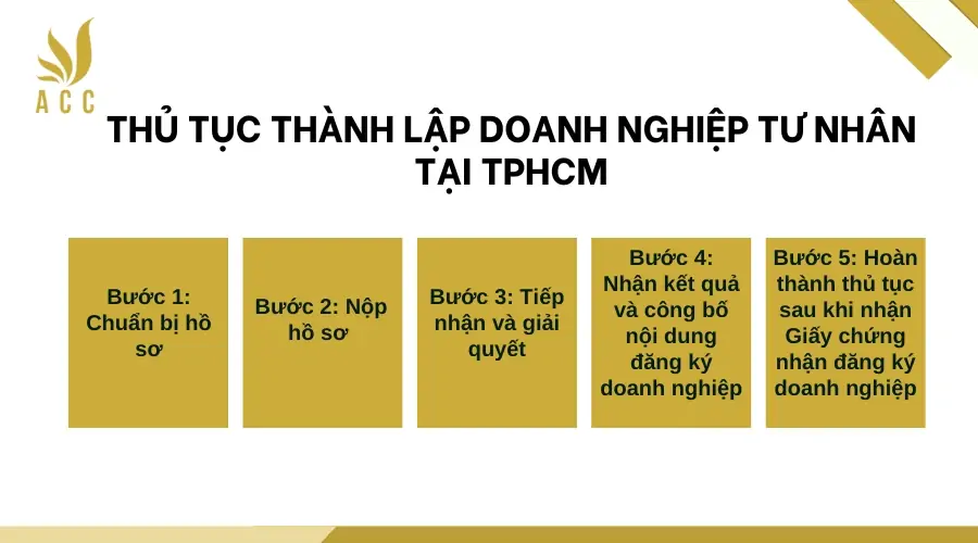 Thủ tục thành lập doanh nghiệp tư nhân tại TPHCM