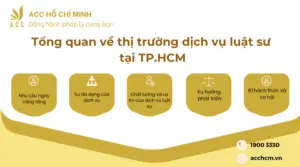 Tổng quan về thị trường dịch vụ luật sư tại TP.HCM