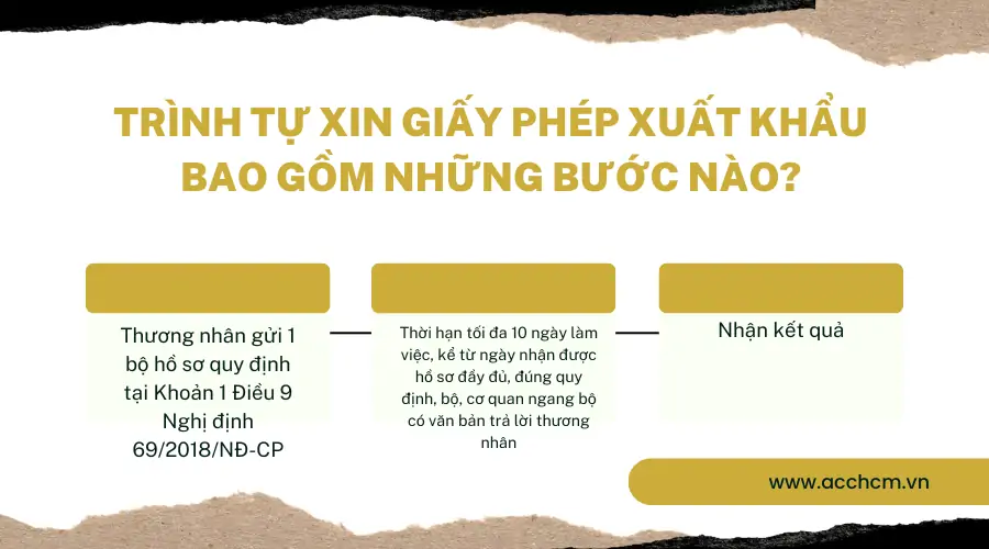 Trinh-tu-xin-giay-phep-xuat-khau-bao-gom-nhung-buoc-nao