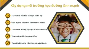 Xây dựng môi trường học đường lành mạnh