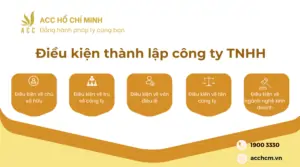 Điều kiện thành lập công ty TNHH 