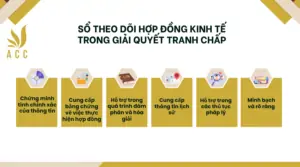 sổ theo dõi hợp đồng kinh tế  trong giải quyết tranh chấp 