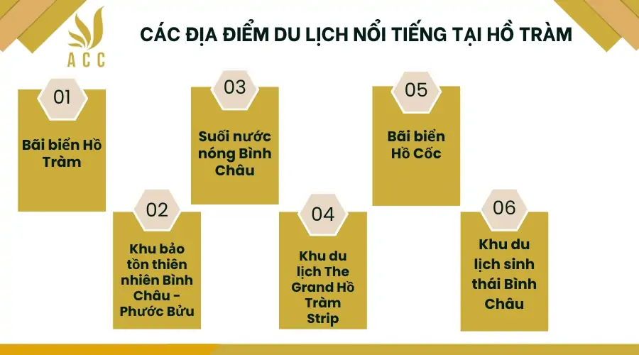 Cac-dia-diem-du-lich-noi-tieng-tai-Ho-Tram