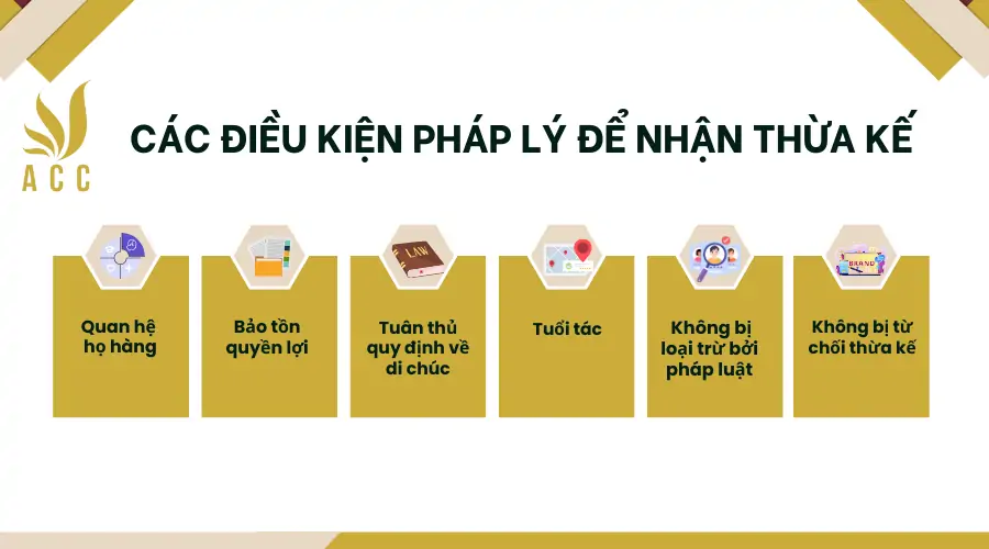 Các điều kiện pháp lý để nhận thừa kế