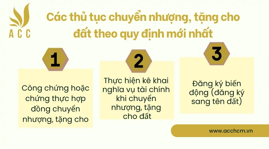 Các thủ tục chuyển nhượng, tặng cho đất theo quy định mới nhất