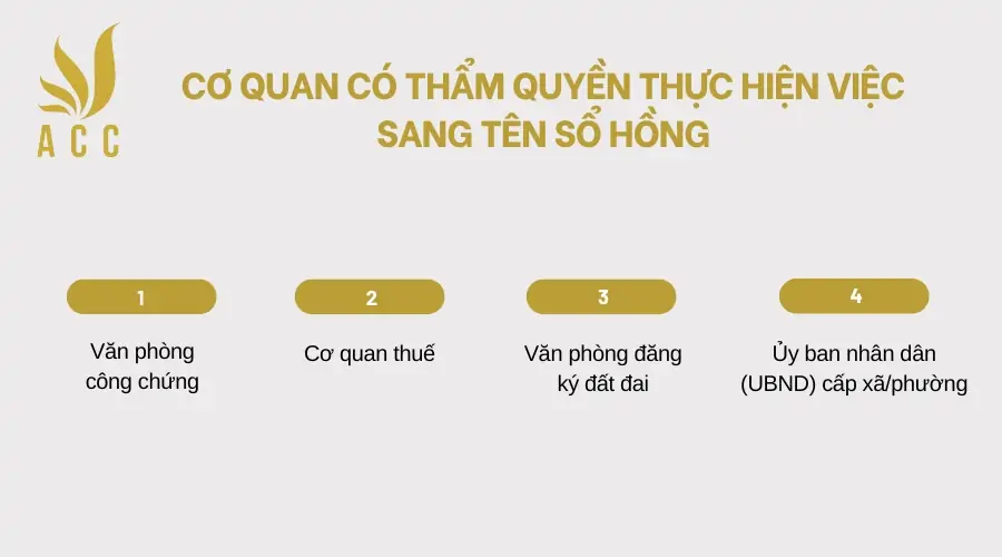 Co-quan-co-tham-quyen-thuc-hien-viec-sang-ten-so-hong