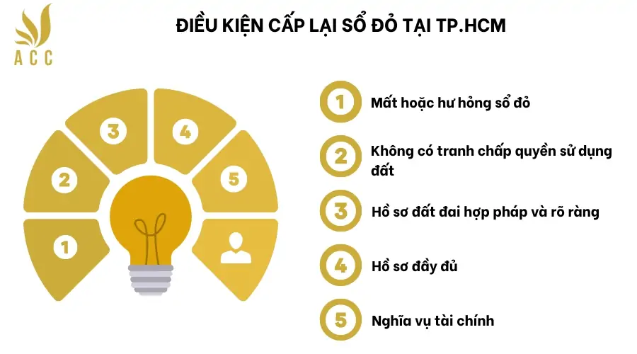 Điều kiện cấp lại sổ đỏ tại TP.HCM