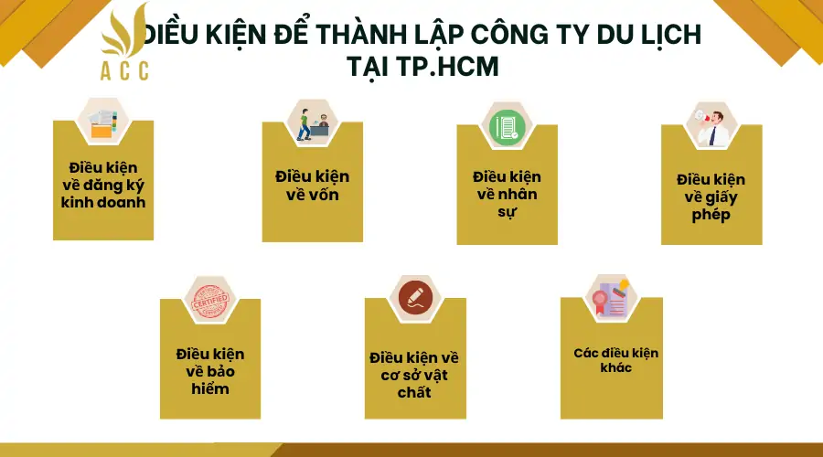 Dieu-kien-de-thanh-lap-cong-ty-du-lich-tai-TP.HCM_.png