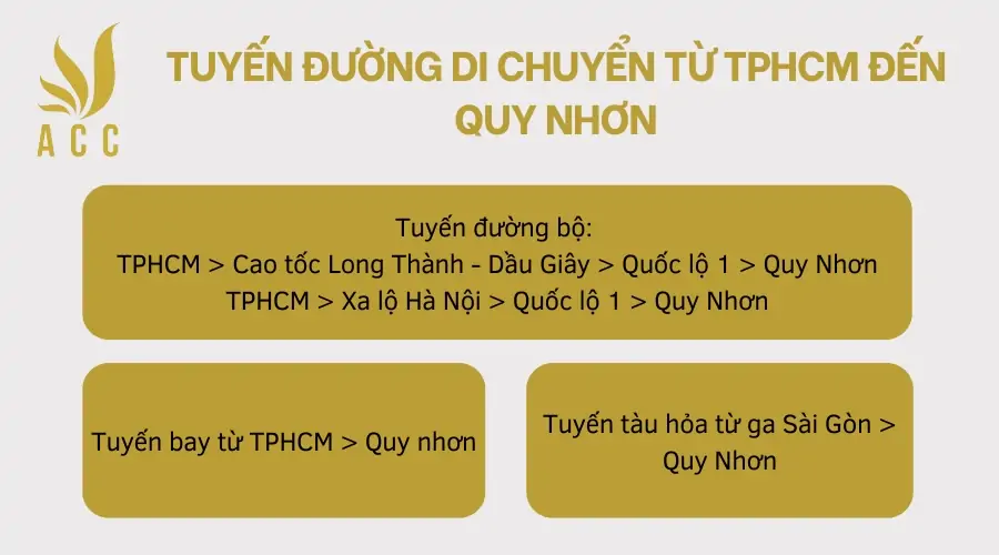 tuyen-duong-di-chuyen-tu-tphcm-den-quy-nhon