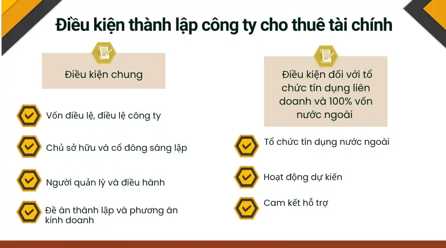 Dieu-kien-thanh-lap-cong-ty-cho-thue-tai-chinh