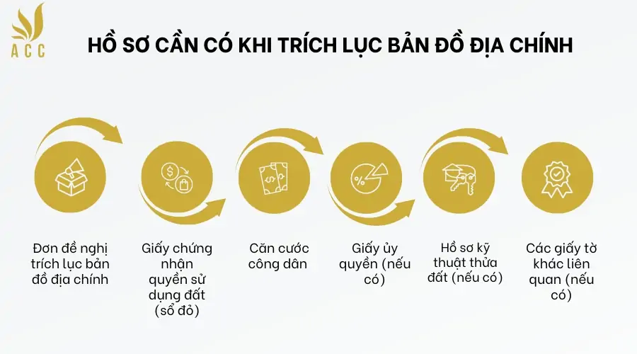 Hồ sơ cần có khi trích lục bản đồ địa chính