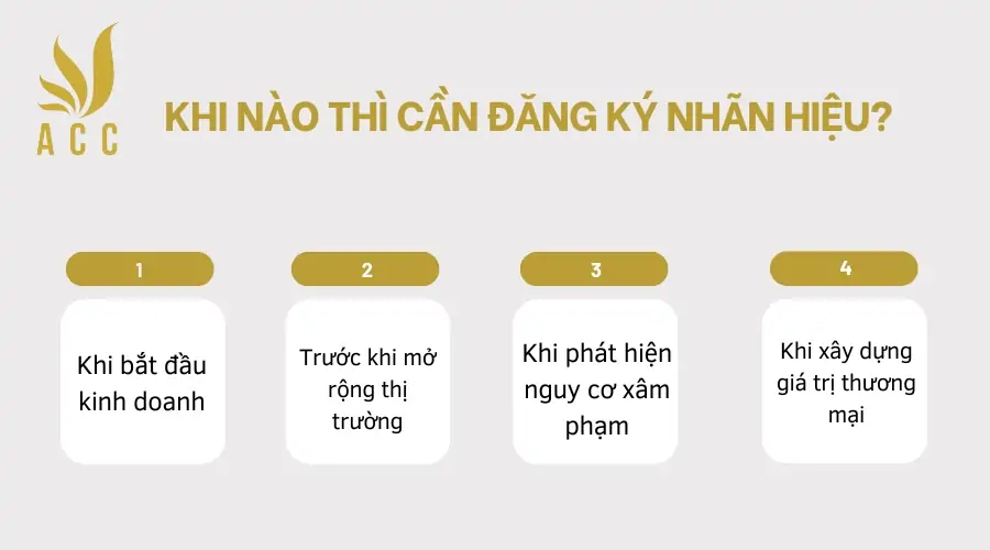 Khi-nao-thi-can-dang-ky-nhan-hieu