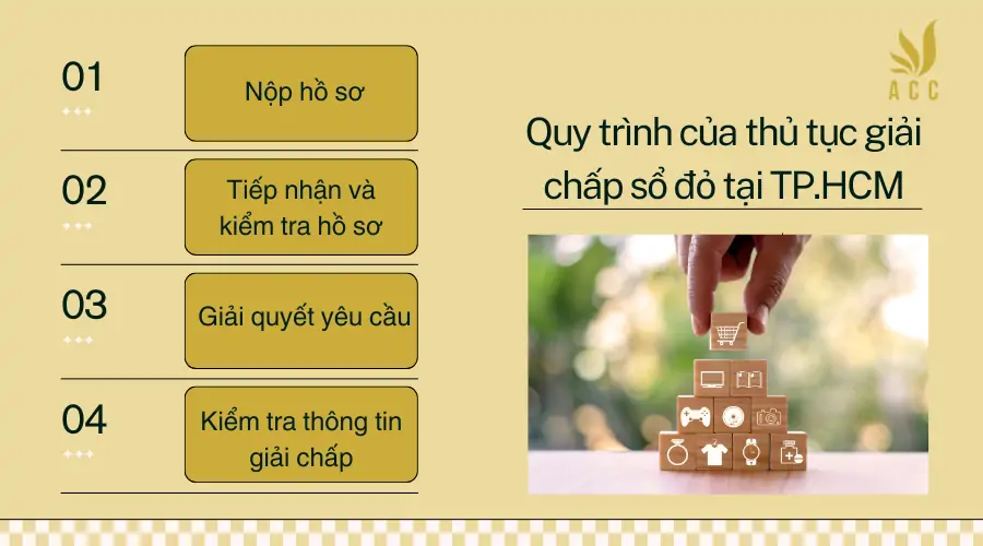 Quy-trinh-cua-thu-tuc-giai-chap-so-do-tai-TP.HCM