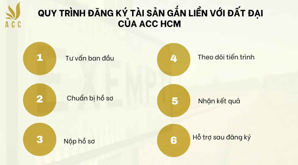 Quy trình đăng ký tài sản gắn liền với đất đại của ACC HCM