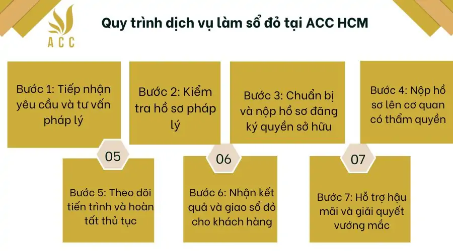 Quy trình dịch vụ làm sổ đỏ tại ACC HCM