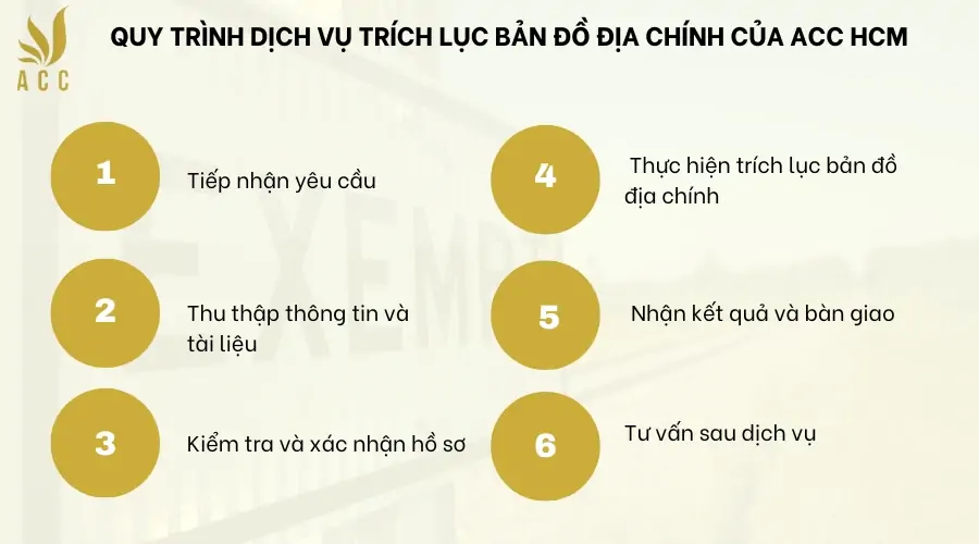 Quy trình dịch vụ trích lục bản đồ địa chính của ACC HCM 